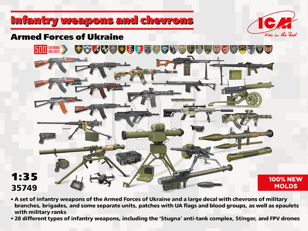 ICM 1/35 Ukrainian Infantry Weapons & Chevrons